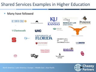 North America | Latin America | Europe | Middle East & Africa | Asia-Pacific
19
North America | Latin America | Europe | Middle East | Asia-Pacific
Many have followed
 