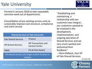 North America | Latin America | Europe | Middle East & Africa | Asia-Pacific
21
North America | Latin America | Europe | Middle East | Asia-Pacific
Formed in January 2010 to take repeatable
common work out of departments
Consolidation of pre-existing service units to
sustainably improve cost structure, compliance
and client service
Shared Services at Yale University
Yale Shared Services Finance
HR Shared Services
HR Transactions and
Contact Center
FRMS Pre & Post Award
All shared services are single centers located on
campus
yss.yale.edu
“Establishing and
maintaining a
relationship with our
customers was integral…
our customers wanted to
be involved in the
development,
implementation, and
ongoing operation of
Shared Services and we
very much wanted and
welcomed their
feedback.”
– Ronn Kolbash, Asst VP
of Yale Shared Services
 