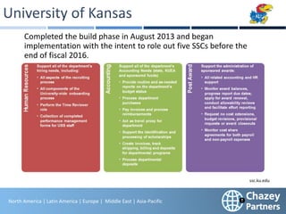North America | Latin America | Europe | Middle East & Africa | Asia-Pacific
24
North America | Latin America | Europe | Middle East | Asia-Pacific
Completed the build phase in August 2013 and began
implementation with the intent to role out five SSCs before the
end of fiscal 2016.
ssc.ku.edu
 