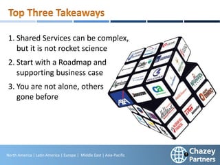 North America | Latin America | Europe | Middle East & Africa | Asia-Pacific
35
North America | Latin America | Europe | Middle East | Asia-Pacific
1. Shared Services can be complex,
but it is not rocket science
2. Start with a Roadmap and
supporting business case
3. You are not alone, others have
gone before
 