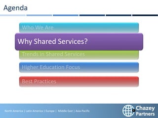 North America | Latin America | Europe | Middle East & Africa | Asia-Pacific
6
North America | Latin America | Europe | Middle East | Asia-Pacific
Agenda
Why Shared Services?
 