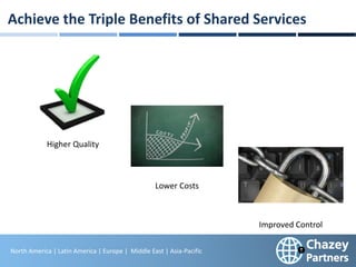 North America | Latin America | Europe | Middle East & Africa | Asia-Pacific
7
North America | Latin America | Europe | Middle East | Asia-Pacific
Achieve the Triple Benefits of Shared Services
Higher Quality
Lower Costs
Improved Control
 