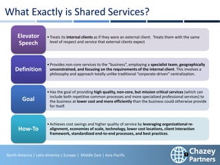 North America | Latin America | Europe | Middle East & Africa | Asia-Pacific
8
North America | Latin America | Europe | Middle East | Asia-Pacific
What Exactly is Shared Services?
•Treats its internal clients as if they were an external client. Treats them with the same
level of respect and service that external clients expect
Elevator
Speech
•Provides non-core services to the “business”, employing a specialist team, geographically
unconstrained, and focusing on the requirements of the internal client. This involves a
philosophy and approach totally unlike traditional “corporate-driven” centralization.
Definition
•Has the goal of providing high quality, non-core, but mission critical services (which can
include both repetitive common processes and more specialized professional services) to
the business at lower cost and more efficiently than the business could otherwise provide
for itself.
Goal
•Achieves cost savings and higher quality of service by leveraging organizational re-
alignment, economies of scale, technology, lower cost locations, client interaction
framework, standardized end-to-end processes, and best practices.
How-To
 