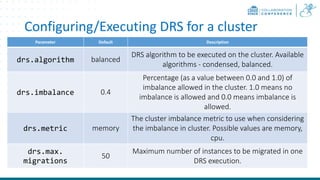 Hypervisor Agnostic DRS in CloudStack - Brief overview & demo - Vishesh ...