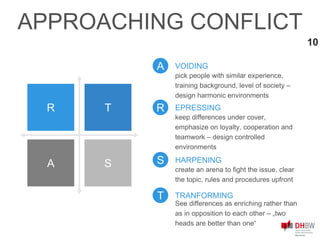 R T
A S
R EPRESSING
keep differences under cover,
emphasize on loyalty, cooperation and
teamwork – design controlled
environments
A VOIDING
pick people with similar experience,
training background, level of society –
design harmonic environments
S HARPENING
create an arena to fight the issue, clear
the topic, rules and procedures upfront
T TRANFORMING
APPROACHING CONFLICT
10
See differences as enriching rather than
as in opposition to each other – „two
heads are better than one“
 