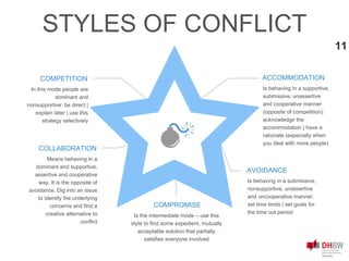 11
STYLES OF CONFLICT
COLLABORATION
Means behaving in a
dominant and supportive,
assertive and cooperative
way. It is the opposite of
avoidance. Dig into an issue
to identify the underlying
concerns and find a
creative alternative to
conflict
COMPETITION
In this mode people are
dominant and
nonsupportive: be direct |
explain later | use this
strategy selectively
ACCOMMODATION
Is behaving in a supportive,
submissive, unassertive
and cooperative manner
(opposite of competition):
acknowledge the
accommodation | have a
rationale (especially when
you deal with more people)
AVOIDANCE
Is behaving in a submissive,
nonsupportive, unassertive
and uncooperative manner:
set time limits | set goals for
the time out period
COMPROMISE
Is the intermediate mode – use this
style to find some expedient, mutually
acceptable solution that partially
satisfies everyone involved
 