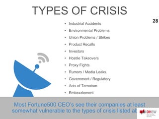 • Industrial Accidents
• Environmental Problems
• Union Problems / Strikes
• Product Recalls
• Investors
• Hostile Takeovers
• Proxy Fights
• Rumors / Media Leaks
• Government / Regulatory
• Acts of Terrorism
• Embezzlement
TYPES OF CRISIS
Most Fortune500 CEO’s see their companies at least
somewhat vulnerable to the types of crisis listed above
28
 