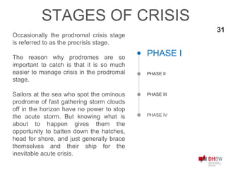 PHASE I
PHASE II
PHASE IV
PHASE III
Occasionally the prodromal crisis stage
is referred to as the precrisis stage.
The reason why prodromes are so
important to catch is that it is so much
easier to manage crisis in the prodromal
stage.
Sailors at the sea who spot the ominous
prodrome of fast gathering storm clouds
off in the horizon have no power to stop
the acute storm. But knowing what is
about to happen gives them the
opportunity to batten down the hatches,
head for shore, and just generally brace
themselves and their ship for the
inevitable acute crisis.
31
STAGES OF CRISIS
 