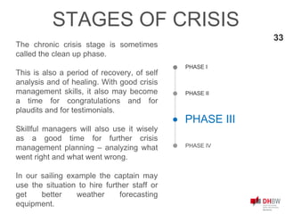 PHASE II
PHASE IV
33
PHASE I
PHASE III
STAGES OF CRISIS
The chronic crisis stage is sometimes
called the clean up phase.
This is also a period of recovery, of self
analysis and of healing. With good crisis
management skills, it also may become
a time for congratulations and for
plaudits and for testimonials.
Skillful managers will also use it wisely
as a good time for further crisis
management planning – analyzing what
went right and what went wrong.
In our sailing example the captain may
use the situation to hire further staff or
get better weather forecasting
equipment.
 