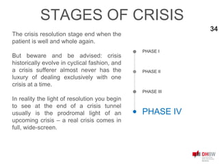 PHASE II
34
PHASE I
PHASE III
PHASE IV
STAGES OF CRISIS
The crisis resolution stage end when the
patient is well and whole again.
But beware and be advised: crisis
historically evolve in cyclical fashion, and
a crisis sufferer almost never has the
luxury of dealing exclusively with one
crisis at a time.
In reality the light of resolution you begin
to see at the end of a crisis tunnel
usually is the prodromal light of an
upcoming crisis – a real crisis comes in
full, wide-screen.
 