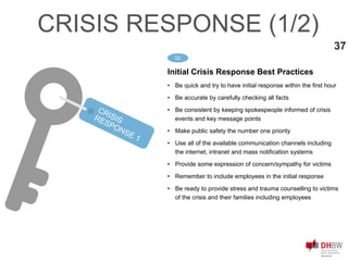 01
Initial Crisis Response Best Practices
• Be quick and try to have initial response within the first hour
• Be accurate by carefully checking all facts
• Be consistent by keeping spokespeople informed of crisis
events and key message points
• Make public safety the number one priority
• Use all of the available communication channels including
the internet, intranet and mass notification systems
• Provide some expression of concern/sympathy for victims
• Remember to include employees in the initial response
• Be ready to provide stress and trauma counselling to victims
of the crisis and their families including employees
02
37
CRISIS RESPONSE (1/2)
 