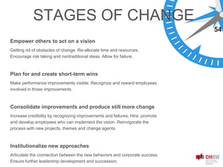 Empower others to act on a vision
Getting rid of obstacles of change. Re-allocate time and resources.
Encourage risk taking and nontraditional ideas. Allow for failure.
Plan for and create short-term wins
Make performance improvements visible. Recognize and reward employees
involved in those improvements.
Consolidate improvements and produce still more change
Increase credibility by recognizing improvements and failures. Hire, promote
and develop employees who can implement the vision. Reinvigorate the
process with new projects, themes and change agents.
Institutionalize new approaches
Articulate the connection between the new behaviors and corporate success.
Ensure further leadership development and succession.
54
STAGES OF CHANGE
 