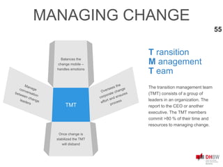 TMT
Once change is
stabilized the TMT
will disband
Balances the
change mobile –
handles emotions
The transition management team
(TMT) consists of a group of
leaders in an organization. The
report to the CEO or another
executive. The TMT members
commit >80 % of their time and
resources to managing change.
T ransition
M anagement
T eam
MANAGING CHANGE
55
 