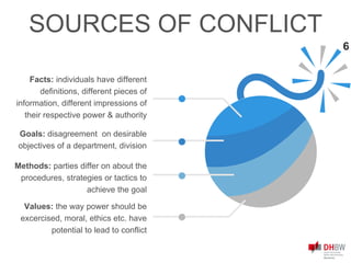 Values: the way power should be
excercised, moral, ethics etc. have
potential to lead to conflict
Goals: disagreement on desirable
objectives of a department, division
Facts: individuals have different
definitions, different pieces of
information, different impressions of
their respective power & authority
Methods: parties differ on about the
procedures, strategies or tactics to
achieve the goal
SOURCES OF CONFLICT
6
 