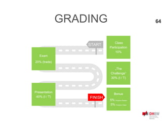 Class
Participation
10%
START
FINISH
Exam
20% (trade)
GRADING
Presentation
40% (I / T)
64
„The
Challenge“
30% (I / T)
Bonus
5% Dropbox Keeper
5% Dropbox Class
 