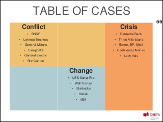 Managing Conflict Crisis Change