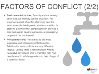 • Environmental factors: Scarcity and uncertainty
often lead our intensify conflict situations. An
important aspect of conflict stemming from the
environment is the degree to which competition is
present. Be aware that competition can often be a
zero-sum-game (a bank announces a downsizing
program to its employees)
• Personal factors: These may be the most
intractable and intracable conflict sources.
Additionally, such conflicts are very difficult to
resolve. Usually there is tension about what is
(factually) correct and who is (morally) right (two
people want to set the agenda or to take charge of
a particular topic)
8
FACTORS OF CONFLICT (2/2)
 