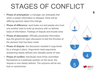 9
STAGES OF CONFLICT
• Phase of anticipation: a manager can anticipate that
when a certain information is released, there will be
differing opinions about this change
• Phase of difference: word leaks out and people who trust
one another start to build up tensions with no definite
basis of information. Feelings of dispute and trouble arise
• Phase of discussion: Officially presented information
lays the ground for open discussion to test the firmness of
the decision that has been made
• Phase of dispute: the discussion resulted in arguments
for a change in plans. Arguments meet arguments
sharpening clearly defined and valuable points of view
• Phase of conflict: individuals have firmly committed
themselves to a particular position on the issue, the
dispute is now clearly defined. The outcome will be win,
lose or compromise
3
2
5
4
1
 