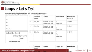 CCC100 - Week 6 - Loops Elements of a Program.pptx