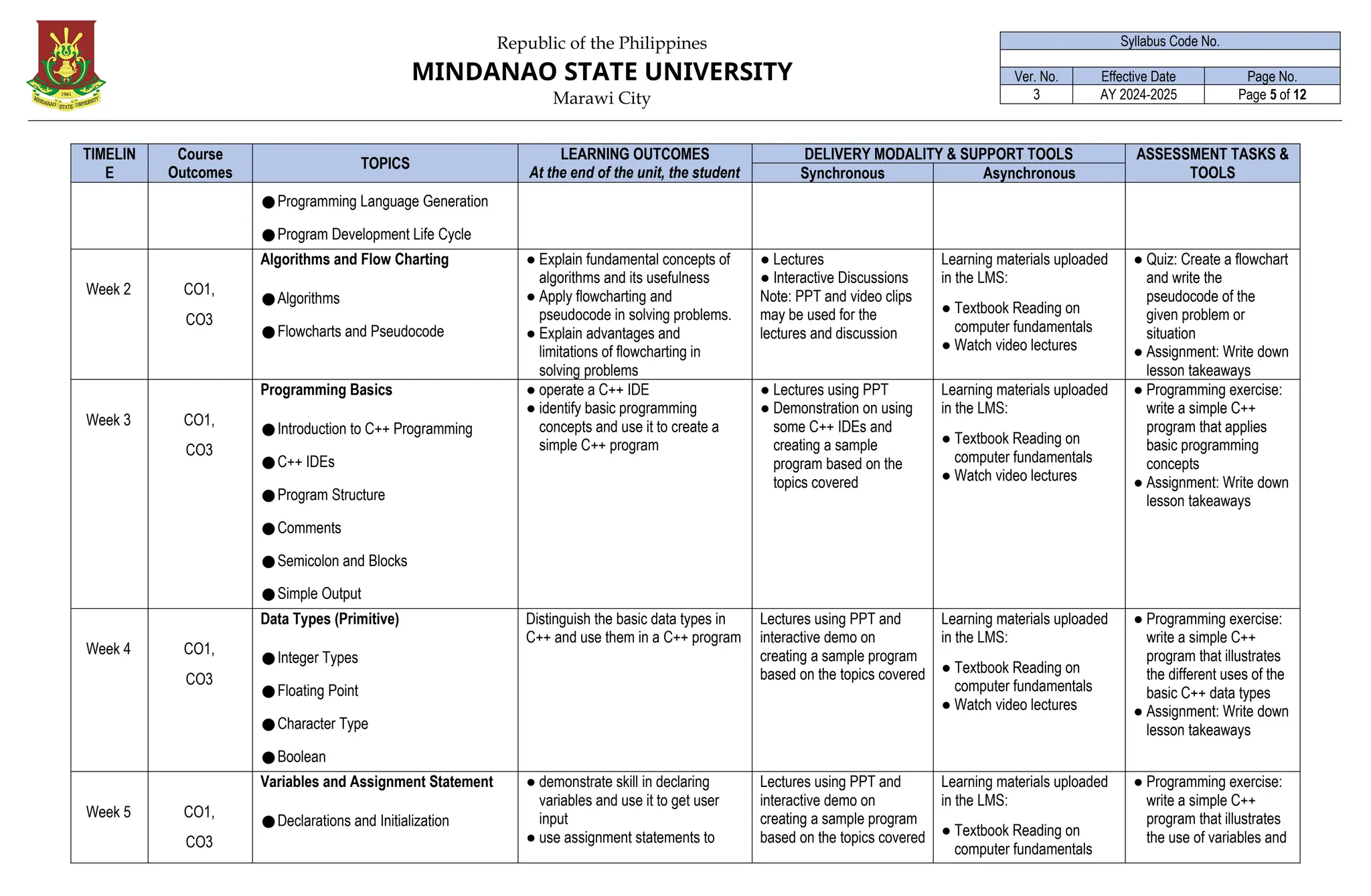 Republic of the Philippines
MINDANAO STATE UNIVERSITY
Marawi City
Syllabus Code No.
Ver. No. Effective Date Page No.
3 AY 2024-2025 Page 5 of 12
TIMELIN
E
Course
Outcomes
(CO)
TOPICS
LEARNING OUTCOMES
At the end of the unit, the student
must be able to:
DELIVERY MODALITY & SUPPORT TOOLS ASSESSMENT TASKS &
TOOLS
Synchronous Asynchronous
●Programming Language Generation
●Program Development Life Cycle
Week 2 CO1,
CO3
Algorithms and Flow Charting
●Algorithms
●Flowcharts and Pseudocode
● Explain fundamental concepts of
algorithms and its usefulness
● Apply flowcharting and
pseudocode in solving problems.
● Explain advantages and
limitations of flowcharting in
solving problems
● Lectures
● Interactive Discussions
Note: PPT and video clips
may be used for the
lectures and discussion
Learning materials uploaded
in the LMS:
● Textbook Reading on
computer fundamentals
● Watch video lectures
● Quiz: Create a flowchart
and write the
pseudocode of the
given problem or
situation
● Assignment: Write down
lesson takeaways
Week 3 CO1,
CO3
Programming Basics
●Introduction to C++ Programming
●C++ IDEs
●Program Structure
●Comments
●Semicolon and Blocks
●Simple Output
● operate a C++ IDE
● identify basic programming
concepts and use it to create a
simple C++ program
● Lectures using PPT
● Demonstration on using
some C++ IDEs and
creating a sample
program based on the
topics covered
Learning materials uploaded
in the LMS:
● Textbook Reading on
computer fundamentals
● Watch video lectures
● Programming exercise:
write a simple C++
program that applies
basic programming
concepts
● Assignment: Write down
lesson takeaways
Week 4 CO1,
CO3
Data Types (Primitive)
●Integer Types
●Floating Point
●Character Type
●Boolean
Distinguish the basic data types in
C++ and use them in a C++ program
Lectures using PPT and
interactive demo on
creating a sample program
based on the topics covered
Learning materials uploaded
in the LMS:
● Textbook Reading on
computer fundamentals
● Watch video lectures
● Programming exercise:
write a simple C++
program that illustrates
the different uses of the
basic C++ data types
● Assignment: Write down
lesson takeaways
Week 5 CO1,
CO3
Variables and Assignment Statement
●Declarations and Initialization
● demonstrate skill in declaring
variables and use it to get user
input
● use assignment statements to
Lectures using PPT and
interactive demo on
creating a sample program
based on the topics covered
Learning materials uploaded
in the LMS:
● Textbook Reading on
computer fundamentals
● Programming exercise:
write a simple C++
program that illustrates
the use of variables and
 