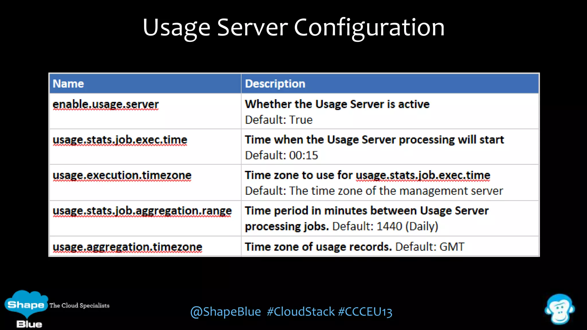 Usage Server Configuration

@ShapeBlue #CloudStack #CCCEU13

 