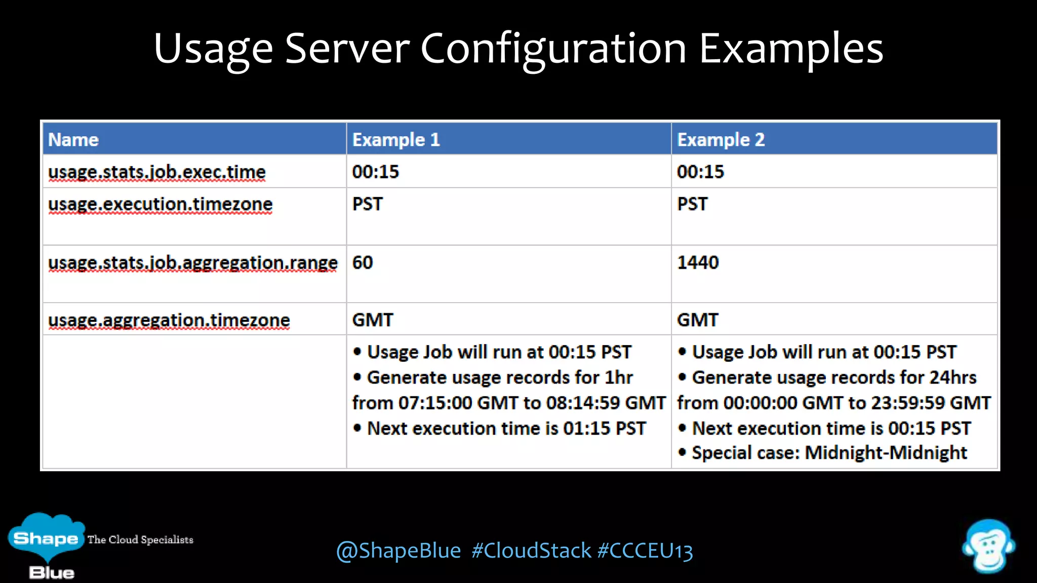 Usage Server Configuration Examples

@ShapeBlue #CloudStack #CCCEU13

 