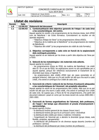 Llistat de revisions
Revisió Data Descripció
1.0 13/09/02 Elaboració del document
1.1 15/09/03 1. Contextualització dels objectius generals de l’etapa i de cada àrea
a les característiques del centre.
Aquest apartat és recollit a les programacions de les diverses àrees, tant d’ESO
com de Batxillerat i de Cicles formatius. Concretament es recullen en els
apartats següents:
- “Objectius d’etapa de l’àrea” (a les programacions d’àrea d’ESO).
- “Objectius de la matèria per al Batxillerat” (a les programacions de matèria
de Batxillerat).
- “Objectius del crèdit” (a les programacions de crèdit de cicle formatiu).
2. Objectius corresponents a cada cicle en funció de la seqüenciació
dels continguts previstos.
Aquest apartat va ser elaborat per les àrees a partir dels objectius de l’àrea per
a l’ESO.
3. Selecció de les metodologies i els materials més adients.
Aquest apartat és recollit a:
- les programacions d’àrea de l’ESO, de matèria del Batxillerat i de crèdit
dels CF. En el cas de l’ESO, les explicacions sovint no són aprofitables per a
aquest apartat, perquè fan referència exclusivament al tractament de la
diversitat (que escau a l’apartat 7).
- les programacions dels crèdits d’ESO (per als casos esmentats en el
paràgraf anterior). Atès que no s’hi pot recollir tot allò que s’ha escrit a cada
crèdit, s’ha extret el contingut d’un crèdit de cada cicle.
4. Concreció de criteris i selecció de les formes d’avaluació adequades
a les característiques de l’alumnat i als propòsits educatius.
Aquest apartat és extret de les programacions dels crèdits. Atès que no es pot
recollir tot allò que s’ha escrit a cada crèdit, s’ha extret el contingut d’un crèdit
de cada cicle. Se suposa que, a l’hora de fer les programacions, s’ha partit del
document elaborat i posat en comú per les àrees durant els cursos 2000-2001 i
2001-2002.
5. Concreció de formes organitzatives de l’alumnat, dels professors,
de l’espai i del temps que afavoreixin el procés d’ensenyament i
aprenentatge.
En aquest apartat s’inclou:
- la distribució horària general de les classes (horari marc)
- la distribució horària pel que fa al currículum comú i diversificat
- la distribució dels crèdits per àrees o matèries i trimestres
- l’organització de l’alumnat per a atendre la diversitat (grups classe, aula
flexible, projectes, agrupaments)
- la distribució del professorat en els diversos equips docents (nombre de
professors i càrrecs)
- la distribució del professorat per àrees (nombre de professors)
 