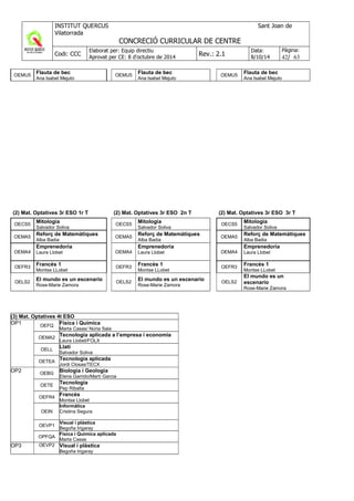OEMU5
Flauta de bec
Ana Isabel Mejuto
OEMU5
Flauta de bec
Ana Isabel Mejuto
OEMU5
Flauta de bec
Ana Isabel Mejuto
(2) Mat. Optatives 3r ESO 1r T (2) Mat. Optatives 3r ESO 2n T (2) Mat. Optatives 3r ESO 3r T
OECS5
Mitologia
Salvador Soliva
OECS5
Mitologia
Salvador Soliva
OECS5
Mitologia
Salvador Soliva
OEMA5
Reforç de Matemàtiques
Alba Badia
OEMA5
Reforç de Matemàtiques
Alba Badia
OEMA5
Reforç de Matemàtiques
Alba Badia
OEMA4
Emprenedoria
Laura Llobet OEMA4
Emprenedoria
Laura Llobet OEMA4
Emprenedoria
Laura Llobet
OEFR3
Francès 1
Montse LLobet
OEFR3
Francès 1
Montse LLobet
OEFR3
Francès 1
Montse LLobet
OELS2
El mundo es un escenario
Rose-Marie Zamora
OELS2
El mundo es un escenario
Rose-Marie Zamora
OELS2
El mundo es un
escenario
Rose-Marie Zamora
(3) Mat. Optatives 4t ESO
OP1 OEFQ
Física i Química
Marta Casas/ Núria Sala
OEMA2
Tecnologia aplicada a l’empresa i economia
Laura Llobet/FOLX
OELL
Llatí
Salvador Soliva
OETEA
Tecnologia aplicada
Jordi Closas/TECX
OP2 OEBG
Biologia i Geologia
Elena Garrido/Martí Garcia
OETE
Tecnologia
Pep Ribalta
OEFR4
Francès
Montse Llobet
OEIN
Informàtica
Cristina Segura
OEVP1
Visual i plàstica
Begoña Irigaray
OPFQA
Física i Quimica aplicada
Marta Casas
OP3 OEVP2 Visual i plàstica
Begoña Irigaray
 