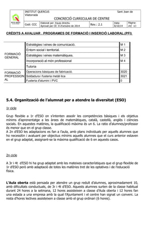 CRÈDITS A AVALUAR . PROGRAMES DE FORMACIÓ I INSERCIÓ LABORAL.(PFI)
FORMACIÓ
GENERAL
Estratègies i eines de comunicació. M 1
Entorn social i territorial. M 2
Estratègies i eines matemàtiques. M 3
Incorporació al món professional M 4
Tutoria
FORMACIÓ
PROFESSION
AL
Operacions bàsiques de fabricació. 3020
Soldadura i fusteria metàl·lica 3021
Fusteria d'alumini i PVC 0
5.4. Organització de l’alumnat per a atendre la diversitat (ESO)
1r cicle
Grup flexible a 1r d’ESO on s’intenten assolir les competències bàsiques i els objetius
mínims d’aprenentatge a les àrees de matemàtiques, català, castellà, anglès i ciències
socials. En aquestes matèries, la qualificació máxima és un 6. La ratio d’alumnes/professor
és menor que en el grup classe.
A 2n d’ESO les adaptacions es fan a l’aula, amb plans individuals per aquells alumnes que
ho necessitin i avaluant per objectius mínims aquells alumnes que el curs anterior estaven
en el grup adaptat, assignant-se la máxima qualificació de 6 en aquests casos.
2n cicle
A 3r i 4t d’ESO hi ha grup adaptat amb les mateixes característiques que el grup flexible de
1r d’ESO però amb adaptació de totes les matèries tret de les optatives i de l’educació
física.
L’Aula oberta està pensada per atendre un grup reduït d’alumnes, aproximadament 10,
amb dificultats conductuals, de 3r i 4t d’ESO. Aquests alumnes surten de la classe habitual
durant 24 hores a la setmana, 12 hores assisteixen a classe d’Aula oberta i 12 hores fan
una estada a una empresa amb la qual l’Ajuntament i el centre han signat un conveni. La
resta d’hores lectives assisteixen a classe amb el grup ordinari (6 hores).
 