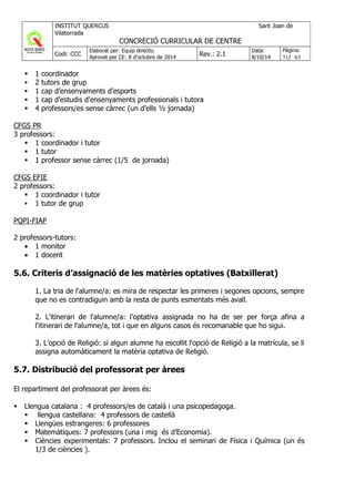 1 coordinador
2 tutors de grup
1 cap d’ensenyaments d’esports
1 cap d’estudis d’ensenyaments professionals i tutora
4 professors/es sense càrrec (un d’ells ½ jornada)
CFGS PR
3 professors:
1 coordinador i tutor
1 tutor
1 professor sense càrrec (1/5 de jornada)
CFGS EFIE
2 professors:
1 coordinador i tutor
1 tutor de grup
PQPI-FIAP
2 professors-tutors:
• 1 monitor
• 1 docent
5.6. Criteris d’assignació de les matèries optatives (Batxillerat)
1. La tria de l'alumne/a: es mira de respectar les primeres i segones opcions, sempre
que no es contradiguin amb la resta de punts esmentats més avall.
2. L'itinerari de l'alumne/a: l'optativa assignada no ha de ser per força afina a
l'itinerari de l'alumne/a, tot i que en alguns casos és recomanable que ho sigui.
3. L'opció de Religió: si algun alumne ha escollit l'opció de Religió a la matrícula, se li
assigna automàticament la matèria optativa de Religió.
5.7. Distribució del professorat per àrees
El repartiment del professorat per àrees és:
Llengua catalana : 4 professors/es de català i una psicopedagoga.
llengua castellana: 4 professors de castellà
Llengües estrangeres: 6 professores
Matemàtiques: 7 professors (una i mig és d’Economia).
Ciències experimentals: 7 professors. Inclou el seminari de Física i Química (un és
1/3 de ciències ).
 