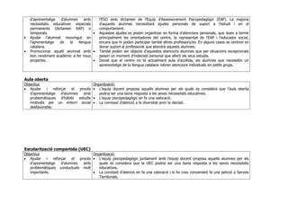 d’aprenentatge d’alumnes amb
necessitats educatives especials
permanents (dictamen EAP) o
temporals.
• Ajudar l’alumnat nouvingut en
l’aprenentatge de la llengua
catalana.
• Promocionar aquell alumnat amb
bon rendiment acadèmic a fer nous
projectes.
l’ESO amb dictamen de l’Equip d’Assessorament Psicopedagògic (EAP). La majoria
d’aquests alumnes necessitarà ajudes personals de suport a l’estudi i en el
comportament.
• Aquestes ajudes es poden organitzar en forma d’atencions personals, que duen a terme
principalment les orientadores del centre, la representat de l’EAP i l’educador social,
encara que hi poden participar també altres professors/es. En alguns casos se centren en
donar suport al professorat que atendrà aquests alumnes.
• També poden ser objecte d’aquestes atencions alumnes que per situacions excepcionals
passin un moment d’indecisió personal que afecti els seus estudis.
• Donat que el centre no té actualment aula d’acollida, els alumnes que necessitin un
aprenentatge de la llengua catalana rebran atencions individuals en petits grups.
Aula oberta
Objectius
• Ajudar i reforçar el procés
d’aprenentatge d’alumnes amb
problemàtiques d’hàbits estudis
motivats per un entorn social
desfavorable.
Organització::
• L’equip docent proposa aquells alumnes per als quals es considera que l’aula oberta
podria ser una bona resposta a les seves necessitats educatives.
• L’equip psicopedagògic en fa una valoració.
• La comissió d’atenció a la diversitat pren la decisió.
Escolarització compartida (UEC)
Objectius
• Ajudar i reforçar el procés
d’aprenentatge d’alumnes amb
problemàtiques conductuals molt
importants.
Organització::
• L’equip psicopedagògic juntament amb l’equip docent proposa aquells alumnes per als
quals es considera que la UEC podria ser una bona resposta a les seves necessitats
educatives.
• La comissió d’atenció en fa una valoració i si ho creu convenient fa una petició a Serveis
Territorials.
 