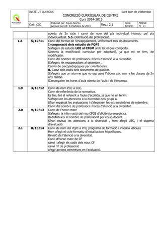 oberta de 2n cicle i canvi de nom del pla individual intensiu pel pla
individualitzat. 5.5. Distribució del professorat.
1.8 5/10/11 Canvi del format de l’encapçalament, uniformant tots els documents.
Incorporació dels estudis de PQPI
S’afegeix els estudis LOE al CFGM amb tot el que comporta.
S’extreu la modificació curricular per adaptació, ja que no en fem, de
modificació.
Canvi del nombre de professors i hores d’atenció a la diversitat.
S’afegeix les recuperacions al setembre .
Canvis de psicopedagogues per orientadores.
8. Canvi dels codis dels documents de qualitat.
S’afegeix que un alumne que no sap gens l’idioma pot anar a les classes de 2n
any també.
S’assenyalen les hores d’aula oberta de l’aula i de l’empresa.
1.9 3/10/12 Canvi de nom PCC a CCC.
Canvi de referència de la normativa.
Es treu tot el referent a l’aula d’acollida, ja que no en tenim.
S’afegeixen les atencions a la diversitat dels grups A.
S’han repassat les avaluacions i s’afegeixen les extraordinàries de setembre.
Canvi del nombre de professors i hores d’atenció a la diversitat.
2.0 9/10/13 Canvi de l’horari marc
S’afegeix la informació del nou CFGS d’eficiència energètica.
Redistribueix el nombre de professorat per equip docent.
S’han revisat les atencions a la diversitat , hem afegit UEC, i el sistema
d’avaluació.
2.1 8/10/14 Canvi de nom del PQPI a PFI( programa de formació i inserció laboral)
Hem afegit el cicle formatiu d'instal.lacions frigorífiques.
Revisió de l'atenció a la diversitat.
Canvi d'horari marc de CF
canvi i afegir els codis dels nous CF
canvi nº de professorat
afegir accions correctives en l'avaluació.
 