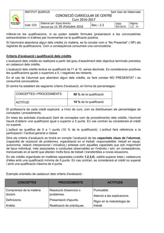INSTITUT QUERCUS Sant Joan de Vilatorrada
CONCRECIÓ CURRICULAR DE CENTRE
Curs 2016-2017
Codi: CCC
Elaborat per: Equip directiu
Aprovat per CE: 05 d'octubre 2016 Rev.: 2.3
Data:
05/10/16
Pàgina:
22/ 56
millorar-ne les qualificacions, ni es poden establir fórmules (presentació a les convocatòries
extraordinàries ni d’altres) per incrementar-ne la qualificació positiva.
Si l’alumne/a abandona algun dels crèdits i/o matèria, es fa constar com a “No Presentat” ( NP) als
registres de qualificacions. Com a conseqüència consumeix una convocatòria.
Criteris d'avaluació i qualificació dels crèdits.
L'avaluació dels crèdits es realitzarà a partir del grau d’assoliment dels objectius terminals previstos
en cadascun dels crèdits.
L'avaluació dels crèdits lectius es qualificarà de l'1 al 10, sense decimals. Es consideraran positives
les qualificacions iguals o superiors a 5, i negatives les restants.
En el cas de l’alumnat que abandoni algun dels crèdits, es farà constar NO PRESENTAT i es
consumirà convocatòria.
El centre ha establert els següents criteris d'avaluació, en forma de percentatges:
CONCEPTES I PROCEDIMENTS 90 % de la qualificació
ACTITUD 10 % de la qualificació
El professor/a de cada crèdit explicarà, a l’inici de curs, com es distribueixen els percentatges de
conceptes i procediments.
En totes les activitats d’avaluació (tant de conceptes com de procediments) dels crèdits, l’alumnat
haurà d’obtenir una qualificació igual o superior a 5 punts. En cas contrari es considerarà el crèdit
no superat.
L’actitud es qualifica de 0 a 1 punts (10 % de la qualificació). L’actitud farà referència a la
participació i l’actitud general a classe
Dins els criteris d’avaluació es tindrà en compte l’avaluació de les capacitats claus de l’alumnat,
(capacitat de resolució de problemes, organització en el treball, responsabilitat, treball en equip,
autonomia, relació interpersonal i iniciativa.) enteses com aquelles capacitats que són majorment
de tipus individual, més associades a conductes observables en l'individu i són, en conseqüència,
transversals en el sentit que afecten molts llocs de treball i transferibles a noves situacions.
En els crèdits organitzats en matèries separades (crèdits 1,2,3,4), caldrà superar totes i cadascuna
d'elles amb una qualificació mínima de 5 punts. En cas contrari, es considerarà el crèdit no superat
i amb una qualificació màxima de 4 punts.
Exemple orientatiu de cadascun dels criteris d'avaluació :
CONCEPTES PROCEDIMENTS ACTITUDS
Comprensió de la matèria
docent.
Definicions.
Anàlisi.
Resolució d'exercicis o
problemes.
Presentació d'apunts.
Realització de pràctiques.
Puntualitat.
Atenció a les explicacions.
Rigor en la metodologia de
treball.
 