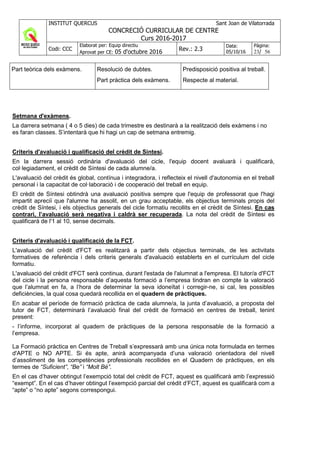 INSTITUT QUERCUS Sant Joan de Vilatorrada
CONCRECIÓ CURRICULAR DE CENTRE
Curs 2016-2017
Codi: CCC
Elaborat per: Equip directiu
Aprovat per CE: 05 d'octubre 2016 Rev.: 2.3
Data:
05/10/16
Pàgina:
23/ 56
Part teòrica dels exàmens. Resolució de dubtes.
Part pràctica dels exàmens.
Predisposició positiva al treball.
Respecte al material.
Setmana d'exàmens.
La darrera setmana ( 4 o 5 dies) de cada trimestre es destinarà a la realització dels exàmens i no
es faran classes. S’intentarà que hi hagi un cap de setmana entremig.
Criteris d'avaluació i qualificació del crèdit de Síntesi.
En la darrera sessió ordinària d'avaluació del cicle, l'equip docent avaluarà i qualificarà,
col·legiadament, el crèdit de Síntesi de cada alumne/a.
L'avaluació del crèdit és global, contínua i integradora, i reflecteix el nivell d'autonomia en el treball
personal i la capacitat de col·laboració i de cooperació del treball en equip.
El crèdit de Síntesi obtindrà una avaluació positiva sempre que l'equip de professorat que l'hagi
impartit apreciï que l'alumne ha assolit, en un grau acceptable, els objectius terminals propis del
crèdit de Síntesi, i els objectius generals del cicle formatiu recollits en el crèdit de Síntesi. En cas
contrari, l’avaluació serà negativa i caldrà ser recuperada. La nota del crèdit de Síntesi es
qualificarà de l'1 al 10, sense decimals.
Criteris d'avaluació i qualificació de la FCT.
L'avaluació del crèdit d'FCT es realitzarà a partir dels objectius terminals, de les activitats
formatives de referència i dels criteris generals d'avaluació establerts en el currículum del cicle
formatiu.
L'avaluació del crèdit d'FCT serà continua, durant l'estada de l'alumnat a l'empresa. El tutor/a d'FCT
del cicle i la persona responsable d’aquesta formació a l’empresa tindran en compte la valoració
que l’alumnat en fa, a l’hora de determinar la seva idoneïtat i corregir-ne, si cal, les possibles
deficiències, la qual cosa quedarà recollida en el quadern de pràctiques.
En acabar el període de formació pràctica de cada alumne/a, la junta d’avaluació, a proposta del
tutor de FCT, determinarà l’avaluació final del crèdit de formació en centres de treball, tenint
present:
- l’informe, incorporat al quadern de pràctiques de la persona responsable de la formació a
l’empresa.
La Formació pràctica en Centres de Treball s’expressarà amb una única nota formulada en termes
d'APTE o NO APTE. Si és apte, anirà acompanyada d’una valoració orientadora del nivell
d’assoliment de les competències professionals recollides en el Quadern de pràctiques, en els
termes de “Suficient”, “Be” i “Molt Bé”.
En el cas d’haver obtingut l’exempció total del crèdit de FCT, aquest es qualificarà amb l’expressió
“exempt”. En el cas d’haver obtingut l’exempció parcial del crèdit d’FCT, aquest es qualificarà com a
“apte” o “no apte” segons correspongui.
 