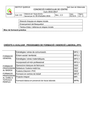 INSTITUT QUERCUS Sant Joan de Vilatorrada
CONCRECIÓ CURRICULAR DE CENTRE
Curs 2016-2017
Codi: CCC
Elaborat per: Equip directiu
Aprovat per CE: 05 d'octubre 2016 Rev.: 2.3
Data:
05/10/16
Pàgina:
42/ 56
Direcció d’equips en etapes inicials
Ensenyament del Basquetbol
Tàctica d'atac i defensa en etapes inicials
Bloc de formació pràctica
CRÈDITS A AVALUAR . PROGRAMES DE FORMACIÓ I INSERCIÓ LABORAL.(PFI)
FORMACIÓ
GENERAL
Estratègies i eines de comunicació. MFG 1
Entorn social i territorial. MFG 2
Estratègies i eines matemàtiques. MFG 3
Incorporació al món professional MFG 4
FORMACIÓ
PROFESSION
AL BÀSICA
Operacions bàsiques de fabricació. 3020
Soldadura i fusteria metàl·lica 3021
Fusteria d'alumini i PVC 3022
FORMACIO
PROFESSION
AL COMU A
TOTS ELS
PERFILS
Formacio en centres de treball MFCT
Projecte integral MPI
Formació bàsica en prevenció de riscos laborals MPRL
 