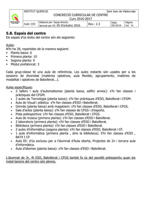 INSTITUT QUERCUS Sant Joan de Vilatorrada
CONCRECIÓ CURRICULAR DE CENTRE
Curs 2016-2017
Codi: CCC
Elaborat per: Equip directiu
Aprovat per CE: 05 d'octubre 2016 Rev.: 2.3
Data:
05/10/16
Pàgina:
46/ 56
5.8. Espais del centre
Els espais d’ús lectiu del centre són els següents:
Aules:
N’hi ha 28, repartides de la manera següent:
Planta baixa: 6
Primera planta: 10
Segona planta: 9
Mòdul prefabricat: 3
Cada grup-classe té una aula de referència. Les aules restants són usades per a les
sessions de diversitat (matèries optatives, aula flexible, agrupaments, matèries de
modalitat i optatives de Batxillerat...).
Aules específiques:
• 2 tallers i aula d’automatismes (planta baixa, edifici annex): s’hi fan classes i
pràctiques del CFGM.
• 2 aules de Tecnologia (planta baixa): s’hi fan pràctiques d’ESO, Batxillerat i CFGM.
• Aula de Visual i plàstica s’hi fan classes d’ESO i Batxillerat.
• Gimnàs (planta baixa) amb magatzem: s’hi fan classes d’ESO, Batxillerat i CFGS.
• Sala d’actes (planta baixa): s’hi fan classes de CFGS i d’esports.
• Pista poliesportiva: s’hi fan classes d’ESO, Batxillerat i CFGS.
• Aula de música (primera planta): s’hi fan classes d’ESO i Batxillerat.
• 2 laboratoris (primera planta): s’hi fan classes d’ESO i Batxillerat.
• Biblioteca (primera planta): s’hi fan classes d’ESO i Batxillerat.
• 2 aules d’informàtica (segona planta): s’hi fan classes d’ESO, Batxillerat i CF.
• 1 aula d'informàtica (primera planta , dins la biblioteca). S'hi fan classes d'ESO ,
BATX I CF
• Aula 05: d’ús exclusiu per a l’alumnat d’Aula oberta, Projectes de 2n i tercera aula
d’informàtica.
• Aula d’idiomes (planta baixa): s’hi fan classes d’ESO i Batxillerat.
L’alumnat de 3r, 4t ESO, Batxillerat i CFGS també fa ús del pavelló poliesportiu quan les
instal·lacions del centre són plenes.
 