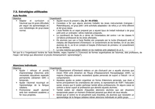 7.5. Estratègies utilitzades
Aula flexible
Objectius
Adaptar el currículum a
l’alumnat que té grans dificultats
per seguir els aprenentatges en
una metodologia de grup-classe
normal.
Organització:
Aquest recurs és present a 2n, 3r i 4t d'ESO.
Consisteix a fer que alguns alumnes treballin les àrees instrumentals (Llengües i
Matemàtiques), en grup petit i amb activitats adaptades i de reforç a un ritme diferent
al del grup-classe.
L’aula flexible és un espai preparat per a aquest tipus de treball individual o de grup
petit amb un ordinador i altres materials preparats.
La coordinació de l’aula és a càrrec de l’orientadora del centre i en les classes hi
col·labora professorat de les àrees afectades.
Els alumnes que van a l’aula flexible són proposats per la Junta d’Avaluació amb el
vistiplau del Departament d’Orientació i el consentiment de les famílies. En el cas dels
alumnes de 1r, es té en compte el traspàs d’informació de primària i el consentiment
de les famílies.
La nota màxima que poden obtenir en les matèries amb adaptació és un 6.
Pel que fa a l’organització horària de l’aula flexible, vegeu l’apartat 5 (“Concreció de formes organitzatives de l’alumnat, dels professors, de
l’espai i del temps que afavoreixin el procés d’ensenyament i aprenentatge”).
Atencions individuals
Objectius
Ajudar i reforçar el procés
d’aprenentatge d’alumnes amb
necessitats educatives especials
permanents (dictamen EAP) o
temporals.
Ajudar l’alumnat nouvingut en
l’aprenentatge de la llengua
catalana.
Promocionar aquell alumnat
amb bon rendiment acadèmic a
fer nous projectes.
Organització::
El Departament d’Orientació elabora un pla d’actuació per a aquells alumnes que
inicien l’ESO amb dictamen de l’Equip d’Assessorament Psicopedagògic (EAP). La
majoria d’aquests alumnes necessitarà ajudes personals de suport a l’estudi i en el
comportament.
Aquestes ajudes es poden organitzar en forma d’atencions personals, que duen a
terme principalment les orientadores del centre, la representant de l’EAP i l’educador
social, encara que hi poden participar també altres professors/es. En alguns casos se
centren a donar suport al professorat que atendrà aquests alumnes.
També poden ser objecte d’aquestes atencions alumnes que per situacions
excepcionals passin un moment d’indecisió personal que afecti els seus estudis.
Donat que el centre no té actualment aula d’acollida, els alumnes que necessitin un
aprenentatge de la llengua catalana rebran atencions individuals en petits grups.
 