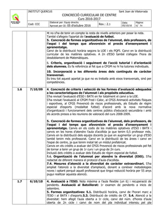 INSTITUT QUERCUS Sant Joan de Vilatorrada
CONCRECIÓ CURRICULAR DE CENTRE
Curs 2016-2017
Codi: CCC
Elaborat per: Equip directiu
Aprovat per CE: 05 d'octubre 2016 Rev.: 2.3
Data:
05/10/16
Pàgina:
6/ 56
4t no s’ha de tenir en compte la resta de nivells anteriors per posar la nota.
També s’afegeix l’apartat de l’avaluació de futbol.
5. Concreció de formes organitzatives de l’alumnat, dels professors, de
l’espai i del temps que afavoreixin el procés d’ensenyament i
aprenentatge.
Canvi de la distribució horària segons la LOE i els PQPI. Canvi en la distribució
curricular de les matèries optatives. A 2n d’ESO també s’afegeix l’hora de
desdoblament de Matemàtiques.
6. Criteris, organització i seguiment de l’acció tutorial i d’orientació
dels alumnes. Es fa referència al fet que a CFGM no hi ha tutories individuals.
10. Incorporació a les diferents àrees dels continguts de caràcter
transversal.
Es treu tot aquest apartat ja que no es treballa amb eixos transversals, sinó per
competències.
1.6 7/10/09 4. Concreció de criteris i selecció de les formes d’avaluació adequades
a les característiques de l’alumnat i als propòsits educatius.
S’ha revisat l’avaluació d’ESO i BATX en fer totalment el canvi a la LOE.
S’ha revisat l’avaluació al CFGM Fred i Calor, al CFGS Animació activitats físiques
i esportives, al CFGS Prevenció de riscos professionals, als Estudis de règim
especial d’esports (modalitat futbol) d’acord amb la nova normativa
d’organització i funcionament dels centres públics d’educació secundària i amb
els acords presos a les reunions de valoració del curs 2008-2009.
5. Concreció de formes organitzatives de l’alumnat, dels professors, de
l’espai i del temps que afavoreixin el procés d’ensenyament i
aprenentatge. Canvis en els codis de les matèries optatives d’ESO i BATX i
canvis en les hores d’atendre l’aula d’acollida ja que tenim 0,5 professor més.
Canvis en la distribució dels equips docents ja que en augmentar un grup d’ESO
també tenim més professorat. Canvi en la distribució de les àrees i canvi en
l’espai de centre, ja que tenim instal·lat un mòdul prefabricat.
Canvis en els crèdits a avaluar del CFGS Prevenció de riscos professionals pel fet
de tornar a tenir un grup de 1r curs i un grup de 2n curs.
Inclusió dels crèdits a avaluar dels Estudis de règim especial de futbol.
5.4. Organització de l’alumnat per atendre la diversitat (ESO). S’ha
redactat de diferent manera el protocol d’aula d’acollida.
7.4. Mesures d’atenció a la diversitat de caràcter extraordinari. S’ha
ampliat l’atenció a la diversitat d’ampliació, donant a conèixer metodologies
noves i optant perquè aquell professorat que tingui reducció horària per 55 anys
pugui realitzar aquesta atenció.
1.7 6/10/10 4. Avaluació a l’ESO: Nota màxima a l’aula flexible (un 6) i recuperació de
pendents. Avaluació al Batxillerat: 1r examen de pendents a inicis de
setembre.
5. Formes organitzatives: 5.1. Distribució horària, canvi de l’horari marc a
l’ESO i al BATX i d’esports.5.3. Distribució de crèdits de CF. 5.4. Atenció a la
diversitat: hem afegit l’aula oberta a 1r cicle, canvi del núm. d’hores d’aula
oberta de 2n cicle i canvi de nom del pla individual intensiu pel pla
 