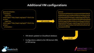 Nicolas Vazquez - Open vSwitch with DPDK on CloudStack | PDF