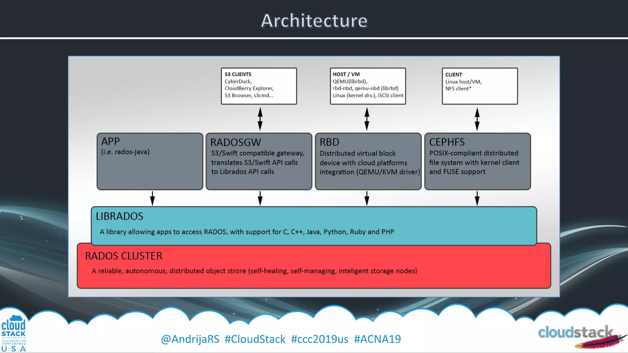 @AndrijaRS #CloudStack #ccc2019us #ACNA19
 