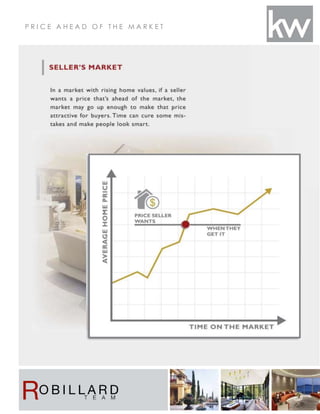 P R I C E A H E A D O F T H E M A R K E T
 