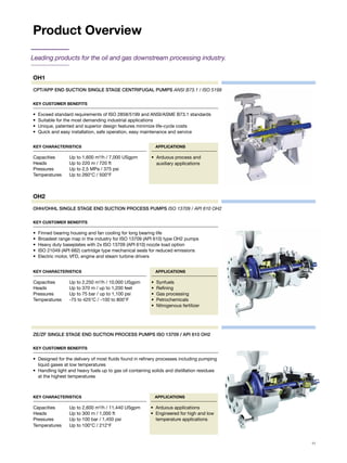 Product Overview
Key Customer Benefits
•	 Exceed standard requirements of ISO 2858/5199 and ANSI/ASME B73.1 standards
•	 Suitable for the most demanding industrial applications
•	 Unique, patented and superior design features minimize life-cycle costs
•	 Quick and easy installation, safe operation, easy maintenance and service  
CPT/APP END SUCTION SINGLE STAGE CENTRIFUGAL PUMPS ANSI B73.1 / ISO 5199
Key Characteristics
Capacities	 Up to 1,600 m3
/h / 7,000 USgpm
Heads	 Up to 220 m / 720 ft
Pressures	 Up to 2,5 MPa / 375 psi
Temperatures	 Up to 260°C / 500°F
Applications
•	 Arduous process and
auxiliary applications
OH1
OHH/OHHL Single Stage End Suction Process Pumps ISO 13709 / API 610 OH2
Key Characteristics
Capacities	 Up to 2,250 m3
/h / 10,000 USgpm
Heads	 Up to 370 m / up to 1,200 feet
Pressures	 Up to 75 bar / up to 1,100 psi
Temperatures	 -75 to 425°C / -100 to 800°F
Applications
•	 Synfuels
•	 Refining
•	 Gas processing
•	 Petrochemicals
•	 Nitrogenous fertilizer
OH2
Leading products for the oil and gas downstream processing industry.
Key Customer Benefits
•	 Finned bearing housing and fan cooling for long bearing life
•	 Broadest range map in the industry for ISO 13709 (API 610) type OH2 pumps
•	 Heavy duty baseplates with 2x ISO 13709 (API 610) nozzle load option
•	 ISO 21049 (API 682) cartridge type mechanical seals for reduced emissions
•	 Electric motor, VFD, engine and steam turbine drivers
Key Customer Benefits
•	 Designed for the delivery of most fluids found in refinery processes including pumping
liquid gases at low temperatures
•	 Handling light and heavy fuels up to gas oil containing solids and distillation residues
at the highest temperatures
ZE/ZF SINGLE STAGE END SUCTION PROCESS PUMPS ISO 13709 / API 610 OH2
Key Characteristics
Capacities	 Up to 2,600 m3
/h / 11,440 USgpm
Heads	 Up to 300 m / 1,000 ft
Pressures	 Up to 100 bar / 1,450 psi
Temperatures	 Up to 100°C / 212°F
Applications
•	 Arduous applications
•	 Engineered for high and low
temperature applications
11
 