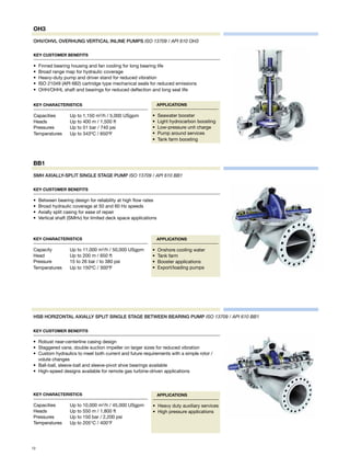 Key Customer Benefits
•	 Finned bearing housing and fan cooling for long bearing life
•	 Broad range map for hydraulic coverage
•	 Heavy-duty pump and driver stand for reduced vibration
•	 ISO 21049 (API 682) cartridge type mechanical seals for reduced emissions
•	 OHH/OHHL shaft and bearings for reduced deflection and long seal life
OHV/OHVL OVERHUNG VERTICAL INLINE PUMPS ISO 13709 / API 610 OH3
Key Characteristics
Capacities	 Up to 1,150 m3
/h / 5,000 USgpm
Heads	 Up to 400 m / 1,500 ft
Pressures	 Up to 51 bar / 740 psi
Temperatures	 Up to 343ºC / 650ºF
Applications
•	 Seawater booster
•	 Light hydrocarbon boosting
•	 Low-pressure unit charge
•	 Pump around services
•	 Tank farm boosting
OH3
BB1
Key Customer Benefits
•	 Between bearing design for reliability at high flow rates
•	 Broad hydraulic coverage at 50 and 60 Hz speeds
•	 Axially split casing for ease of repair
•	 Vertical shaft (SMHv) for limited deck space applications
Key Characteristics
Capacity	 Up to 11,000 m3
/h / 50,000 USgpm
Head	 Up to 200 m / 650 ft
Pressure	 15 to 26 bar / to 380 psi
Temperatures	 Up to 150ºC / 300ºF
SMH AXIALLY-SPLIT SINGLE STAGE PUMP ISO 13709 / API 610 BB1
Applications
•	 Onshore cooling water
•	 Tank farm
•	 Booster applications
•	 Export/loading pumps
Key Customer Benefits
•	 Robust near-centerline casing design
•	 Staggered vane, double suction impeller on larger sizes for reduced vibration
•	 Custom hydraulics to meet both current and future requirements with a simple rotor /
volute changes
•	 Ball-ball, sleeve-ball and sleeve-pivot shoe bearings available
•	 High-speed designs available for remote gas turbine-driven applications
Applications
•	 Heavy duty auxiliary services
•	 High pressure applications
HSB HORIZONTAL AXIALLY SPLIT SINGLE STAGE BETWEEN BEARING PUMP ISO 13709 / API 610 BB1
Key Characteristics
Capacities	 Up to 10,000 m3
/h / 45,000 USgpm
Heads	 Up to 550 m / 1,800 ft
Pressures	 Up to 150 bar / 2,200 psi
Temperatures	 Up to 205°C / 400°F
12
 
