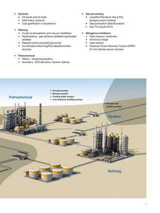 4
5
6
•	 Process pumps
•	 Booster pumps
•	 Cooling water pumps
•	 Low-pressure auxiliary pumps
•	 Booster and
pipeline pumps
Petrochemical
Pipeline
Refining
•	 Synfuels:
•	 Oil sands and oil shale
•	 Ultra-heavy crude oil
•	 Coal gasification or liquefaction
•	 Refining:
•	 Crude oil atmospheric and vacuum distillation
•	 Hydrotreating - gas oil/heavy distillate/naphta/light
distillate
•	 Delayed coking (excluding jet pump)
•	 Isomerization/reforming/FCC/alkylation/sulfur
recovery
•	 Petrochemical:
•	 Olefins - ethylene/propylene
•	 Aromatics - BTX (Benzene, Toluene, Xylene)
•	 Gas processing:
•	 Liquefied Petroleum Gas (LPG) 	
(propane and/or butane)
•	 Gas purification (desulfurization)
•	 Gas-To-Liquids (GTL)
•	 Nitrogenous fertilizers:
•	 High pressure carbamate
•	 Ammonia charge
•	 Lean solution
•	 Hydraulic Power Recovery Turbine (HPRT) 	
for rich solution power recovery
7
 