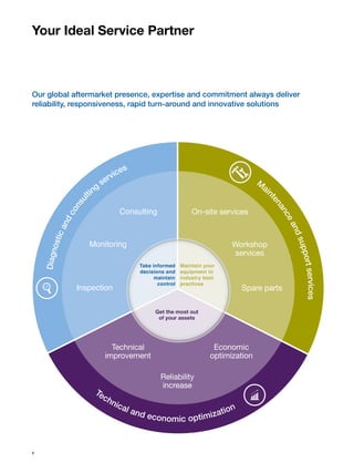 Your Ideal Service Partner
Our global aftermarket presence, expertise and commitment always deliver
reliability, responsiveness, rapid turn-around and innovative solutions
Get the most out
of your assets
Technical and economic optimization
M
ain
tenanceandsupportservices
Diagnosticandconsul
ting
services
On-site services
Workshop
services
Economic
optimization
Technical
improvement
Reliability
increase
Spare parts
8
 