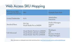 Visual Studio Premium w/MSDN
Visual Studio Ultimate w/MSDN
Visual Studio Test Pro w/MSDN
More information on setting web access levels can be found here: http://msdn.microsoft.com/en-us/library/jj159364.aspx
 