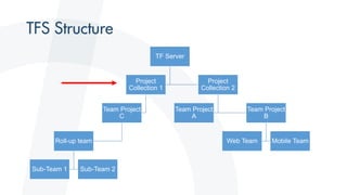 TF Server
Project
Collection 1
Team Project
C
Roll-up team
Sub-Team 1 Sub-Team 2
Project
Collection 2
Team Project
A
Team Project
B
Web Team Mobile Team
 
