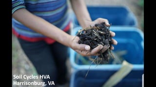 Soil Cycles HVA
Harrisonburg, VA
 