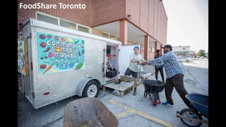 FoodShare Toronto
 