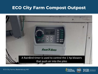 CCC2023 Composting Systems Panel Slidedeck.pptx